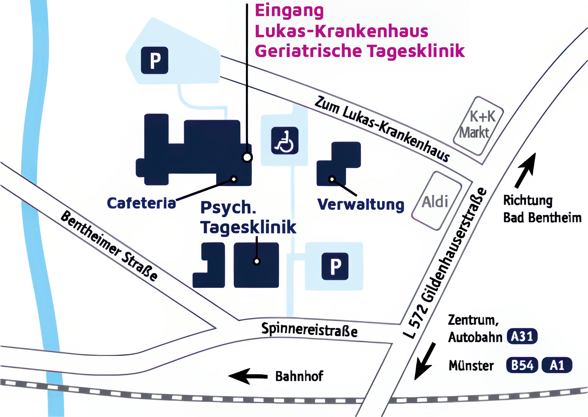 Lageplan des Lukas-Krankenhauses Gronau. Der Plan zeigt die Zufahrten über die Straßen Bentheimer Straße, Spinneristraße, Zum Lukas-Krankenhaus und die L572 Gildenhauserstraße. Beschilderte Wege führen zu den Bereichen: Haupteingang des Lukas-Krankenhauses und der geriatrischen Tagesklinik, psychiatrische Tagesklinik, Verwaltung und Cafeteria. Parkplätze und ein ausgewiesener Behindertenparkplatz sind markiert. Zusätzlich sind Orientierungspunkte wie Aldi, der K+K Markt, der Bahnhof sowie die Fahrtrichtungen nach Bad Bentheim, zur A31 und zur B54 eingezeichnet.